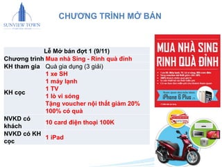 25 
CHƯƠNG TRÌNH MỞ BÁN 
Lễ Mở bán đợt 1 (9/11) 
Chương trình Mua nhà Sing - Rinh quà đỉnh 
KH tham gia Quà gia dụng (3 giải) 
KH cọc 
1 xe SH 
1 máy lạnh 
1 TV 
1 lò vi sóng 
Tặng voucher nội thất giảm 20% 
100% có quà 
NVKD có 
khách 
10 card điện thoại 100K 
NVKD có KH 
cọc 
1 iPad 
 