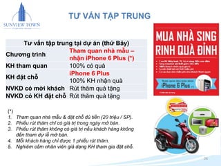 26 
TƯ VẤN TẬP TRUNG 
Tư vấn tập trung tại dự án (thứ Bảy) 
Chương trình 
Tham quan nhà mẫu – 
nhận iPhone 6 Plus (*) 
KH tham quan 100% có quà 
KH đặt chỗ 
iPhone 6 Plus 
100% KH nhận quà 
NVKD có mời khách Rút thăm quà tặng 
NVKD có KH đặt chỗ Rút thăm quà tặng 
(*) 
1. Tham quan nhà mẫu & đặt chỗ đủ tiền (20 triệu / SP). 
2. Phiếu rút thăm chỉ có giá trị trong ngày mở bán. 
3. Phiếu rút thăm không có giá trị nếu khách hàng không 
đến tham dự lễ mở bán. 
4. Mỗi khách hàng chỉ được 1 phiếu rút thăm. 
5. Nghiêm cấm nhân viên giả dạng KH tham gia đặt chỗ. 
 