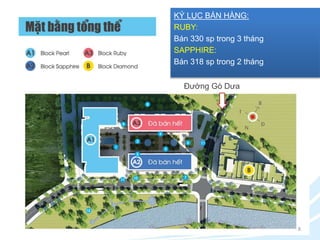 8 
KỶ LỤC BÁN HÀNG: 
RUBY: 
Bán 330 sp trong 3 tháng 
SAPPHIRE: 
Bán 318 sp trong 2 tháng 
Đường Gò Dưa 
 