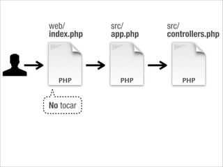 web/        src/      src/
index.php   app.php   controllers.php




No tocar
 