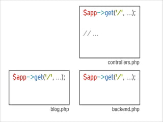 $app->get('/', ...);

                         // ...


                                  controllers.php

$app->get('/', ...);     $app->get('/', ...);



              blog.php              backend.php
 