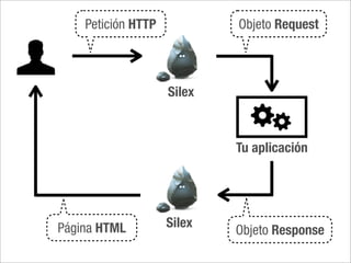 Petición HTTP           Objeto Request



                    Silex



                            Tu aplicación




Página HTML         Silex
                            Objeto Response
 