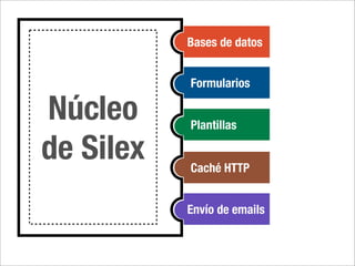 Bases de datos


           Formularios

Núcleo     Plantillas

de Silex   Caché HTTP


           Envío de emails
 