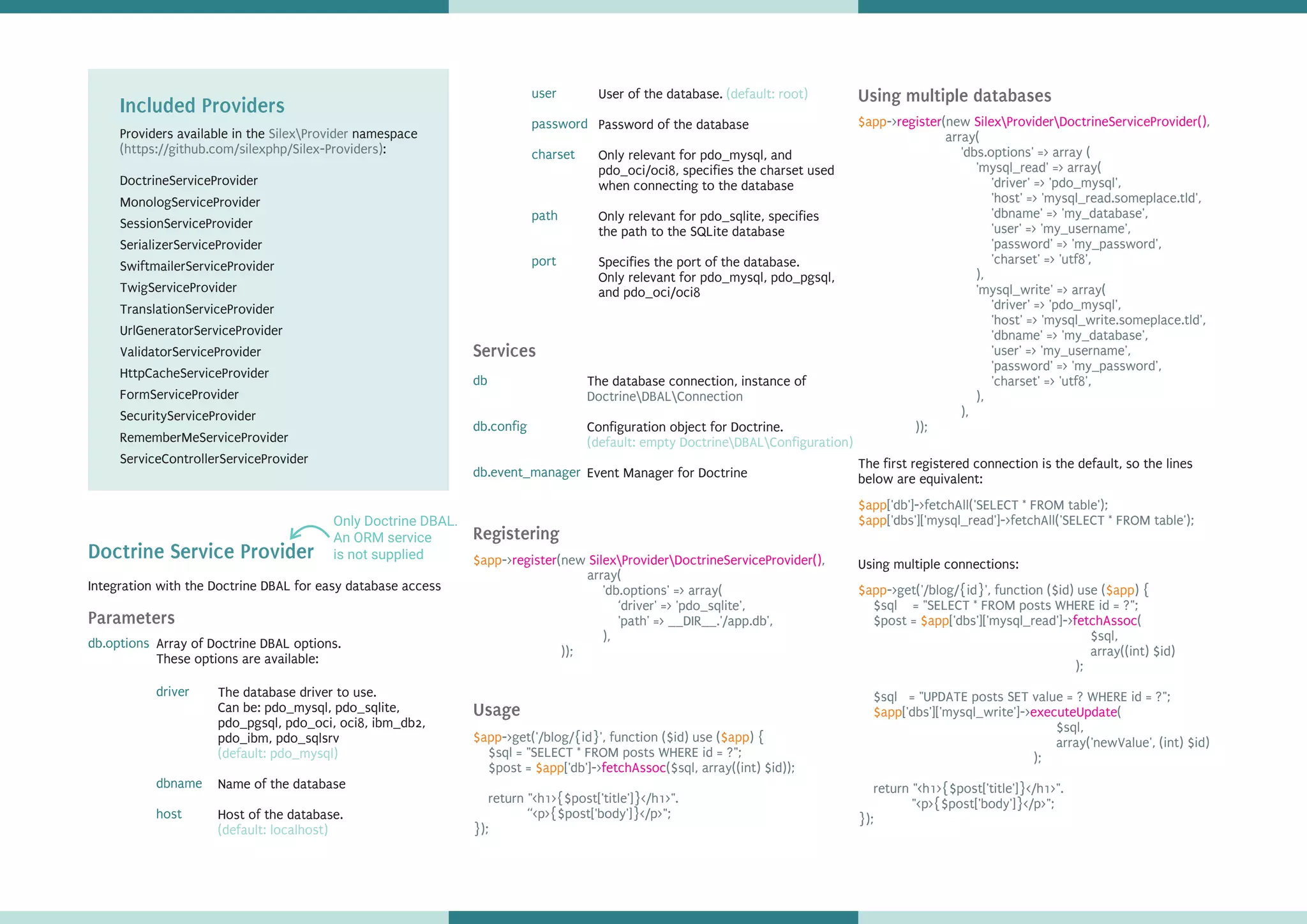 Doctrine Service Provider
Only Doctrine DBAL.
An ORM service
is not supplied
db.options
db
db.config
db.event_manager
Parameters
Services
$app-> (new ,
array(
'db.options' => array(
‘driver' => 'pdo_sqlite',
'path' => __DIR__.'/app.db',
),
));
register SilexProviderDoctrineServiceProvider()
Registering
$app $app
$app
->get('/blog/{id}', function ($id) use ( ) {
$sql = "SELECT * FROM posts WHERE id = ?";
$post = ['db']-> ($sql, array((int) $id));
return "<h1>{$post['title']}</h1>".
“<p>{$post['body']}</p>";
});
fetchAssoc
Usage
Using multiple databases
$app-> (new ,
array(
'dbs.options' => array (
'mysql_read' => array(
'driver' => 'pdo_mysql',
'host' => 'mysql_read.someplace.tld',
'dbname' => 'my_database',
'user' => 'my_username',
'password' => 'my_password',
'charset' => 'utf8',
),
'mysql_write' => array(
'driver' => 'pdo_mysql',
'host' => 'mysql_write.someplace.tld',
'dbname' => 'my_database',
'user' => 'my_username',
'password' => 'my_password',
'charset' => 'utf8',
),
),
));
register SilexProviderDoctrineServiceProvider()
$app
$app
['db']->fetchAll('SELECT * FROM table');
['dbs']['mysql_read']->fetchAll('SELECT * FROM table');
The first registered connection is the default, so the lines
below are equivalent:
$app $app
$app
$app
->get('/blog/{id}', function ($id) use ( ) {
$sql = "SELECT * FROM posts WHERE id = ?";
$post = ['dbs']['mysql_read']-> (
$sql,
array((int) $id)
);
$sql = "UPDATE posts SET value = ? WHERE id = ?";
['dbs']['mysql_write']-> (
$sql,
array('newValue', (int) $id)
);
return "<h1>{$post['title']}</h1>".
"<p>{$post['body']}</p>";
});
fetchAssoc
executeUpdate
Using multiple connections:
Included Providers
DoctrineServiceProvider
MonologServiceProvider
SessionServiceProvider
SerializerServiceProvider
SwiftmailerServiceProvider
TwigServiceProvider
TranslationServiceProvider
UrlGeneratorServiceProvider
ValidatorServiceProvider
HttpCacheServiceProvider
FormServiceProvider
SecurityServiceProvider
RememberMeServiceProvider
ServiceControllerServiceProvider
Providers available in the namespace
:
SilexProvider
(https://github.com/silexphp/Silex-Providers)
Array of Doctrine DBAL options.
These options are available:
The database driver to use.
Can be: pdo_mysql, pdo_sqlite,
pdo_pgsql, pdo_oci, oci8, ibm_db2,
pdo_ibm, pdo_sqlsrv
Name of the database
Host of the database.
(default: pdo_mysql)
(default: localhost)
driver
dbname
host
User of the database.
Password of the database
(default: root)
Only relevant for pdo_mysql, and
pdo_oci/oci8, specifies the charset used
when connecting to the database
Only relevant for pdo_sqlite, specifies
the path to the SQLite database
Specifies the port of the database.
Only relevant for pdo_mysql, pdo_pgsql,
and pdo_oci/oci8
user
password
charset
path
port
The database connection, instance of
Configuration object for Doctrine.
Event Manager for Doctrine
DoctrineDBALConnection
(default: empty DoctrineDBALConfiguration)
Integration with the Doctrine DBAL for easy database access
 
