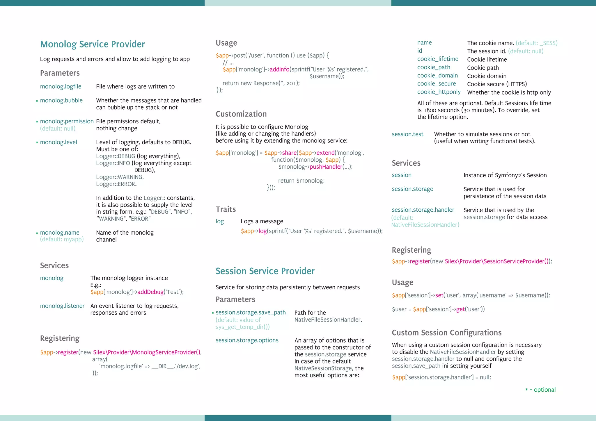 Monolog Service Provider
monolog.logfile
monolog.bubble
monolog.permission
monolog.level
monolog.name
Parameters
Services
Registering
monolog
monolog.listener
$app-> (new ,
array(
‘monolog.logfile' => __DIR__.'/dev.log',
));
register SilexProviderMonologServiceProvider()
->post('/user', function () use ($app) {
// ...
['monolog']-> (sprintf("User '%s' registered.",
$username));
return new Response('', 201);
});
$app
$app addInfo
Usage
It is possible to configure Monolog
(like adding or changing the handlers)
before using it by extending the monolog service:
$app $app $app
$app
['monolog'] = -> ( -> ('monolog',
function($monolog, ) {
$monolog-> (...);
return $monolog;
}));
share extend
pushHandler
Customization
Traits
log
$app-> (sprintf("User '%s' registered.", $username));log
File where logs are written to
Whether the messages that are handled
can bubble up the stack or not
File permissions default,
nothing change
Level of logging, defaults to DEBUG.
Must be one of:
(log everything),
(log everything except
DEBUG),
.
In addition to the constants,
it is also possible to supply the level
in string form, e.g.: “ ", " ",
“ ", " "
Name of the monolog
channel
Logger::DEBUG
Logger::INFO
Logger::WARNING,
Logger::ERROR
Logger::
DEBUG INFO
WARNING ERROR
- optional
*
*
*
*
*
The monolog logger instance
E.g.:
An event listener to log requests,
responses and errors
$app['monolog']-> ('Test’);addDebug
Logs a message
Session Service Provider
Parameters
session.storage.save_path
session.storage.options
Log requests and errors and allow to add logging to app
Path for the
.
An array of options that is
passed to the constructor of
the service
In case of the default
, the
most useful options are:
NativeFileSessionHandler
session.storage
NativeSessionStorage
name
id
cookie_lifetime
cookie_path
cookie_domain
cookie_secure
cookie_httponly
The cookie name.
The session id.
Cookie lifetime
Cookie path
Cookie domain
Cookie secure (HTTPS)
Whether the cookie is http only
(default: _SESS)
efault: null)(d
Whether to simulate sessions or not
(useful when writing functional tests).
session.test
All of these are optional. Default Sessions life time
is 1800 seconds (30 minutes). To override, set
the lifetime option.
*
Service for storing data persistently between requests
Services
Registering
session
session.storage
session.storage.handler
$app-> (new );register SilexProviderSessionServiceProvider()
Instance of Symfony2's Session
Service that is used for
persistence of the session data
Service that is used by the
for data accesssession.storage
Usage
['session']-> ('user', array('username' => $username));
$user = ['session']-> ('user'))
$app
$app
set
get
Custom Session Configurations
When using a custom session configuration is necessary
to disable the by setting
to null and configure the
ini setting yourself
NativeFileSessionHandler
session.storage.handler
session.save_path
$app['session.storage.handler'] = null;
(default: null)
(default: myapp)
(default:
NativeFileSessionHandler)
(default: value of
sys_get_temp_dir())
 