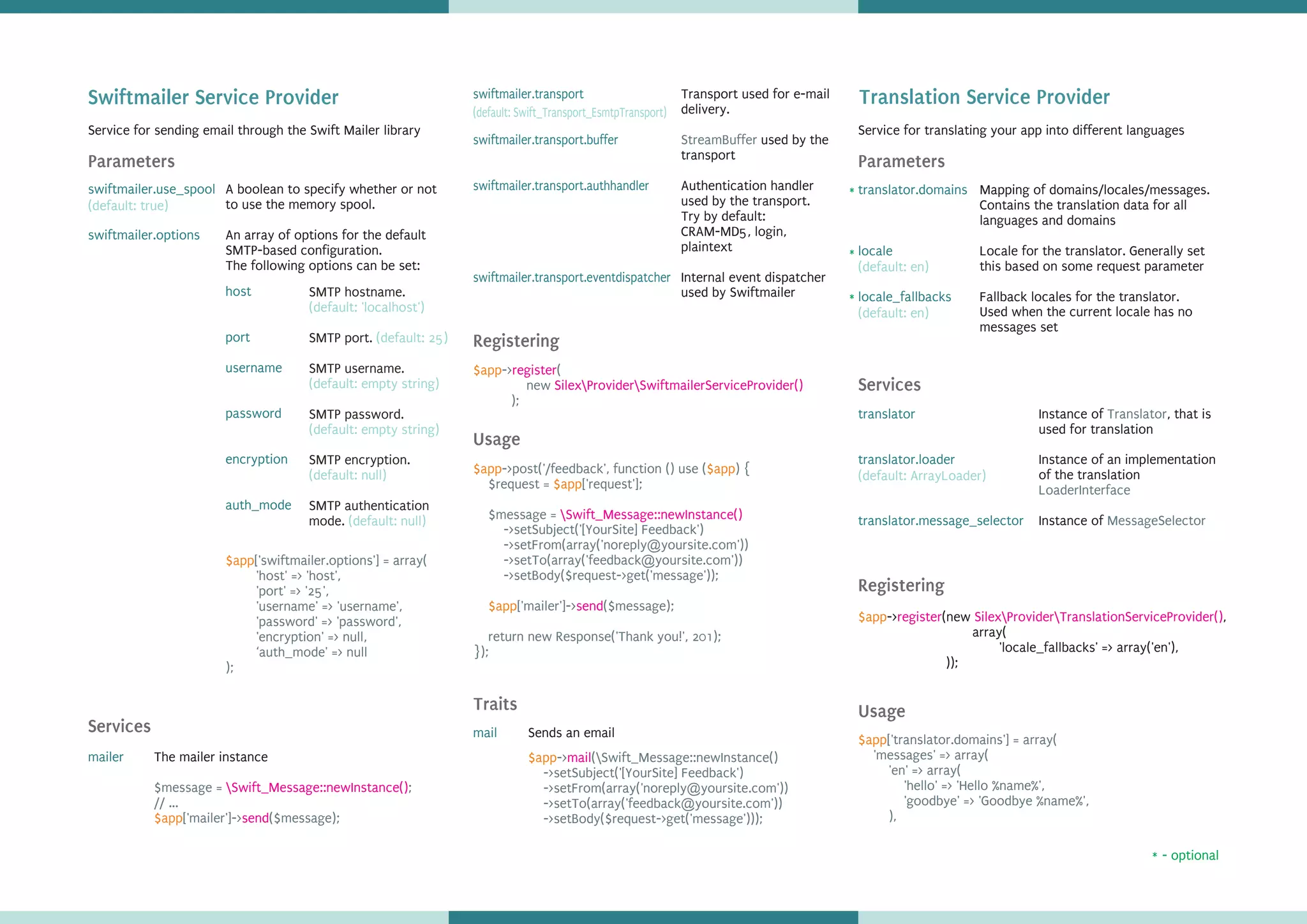 Swiftmailer Service Provider
Parameters
Services
Registering
Usage
swiftmailer.use_spool
swiftmailer.options
$app['swiftmailer.options'] = array(
'host' => 'host',
'port' => '25',
'username' => 'username',
'password' => 'password',
'encryption' => null,
‘auth_mode' => null
);
mailer
$app-> (
new
);
register
SilexProviderSwiftmailerServiceProvider()
$app $app
$app
$app
->post('/feedback', function () use ( ) {
$request = ['request'];
$message =
->setSubject('[YourSite] Feedback')
->setFrom(array('noreply@yoursite.com'))
->setTo(array('feedback@yoursite.com'))
->setBody($request->get('message'));
['mailer']-> ($message);
return new Response('Thank you!', 201);
});
Swift_Message::newInstance()
send
Traits
mail
$app-> (Swift_Message::newInstance()
->setSubject('[YourSite] Feedback')
->setFrom(array('noreply@yoursite.com'))
->setTo(array('feedback@yoursite.com'))
->setBody($request->get('message')));
mail
Translation Service Provider
Parameters
Services
Registering
translator.domains
locale
locale_fallbacks
translator
translator.loader
translator.message_selector
$app-> (new ,
array(
'locale_fallbacks' => array('en'),
));
register SilexProviderTranslationServiceProvider()
Service for sending email through the Swift Mailer library
A boolean to specify whether or not
to use the memory spool.
An array of options for the default
SMTP-based configuration.
The following options can be set:
host
port
username
password
encryption
auth_mode
SMTP hostname.
SMTP port.
SMTP username.
SMTP password.
SMTP encryption.
SMTP authentication
mode.
(default: 'localhost')
efault: 25)
efault: empty string)
efault: empty string)
efault: null)
efault: null)
(d
(d
(d
(d
(d
The mailer instance
$message = ;
// ...
['mailer']-> ($message);
Swift_Message::newInstance()
send$app
swiftmailer.transport
swiftmailer.transport.buffer
swiftmailer.transport.authhandler
swiftmailer.transport.eventdispatcher
Sends an email
Service for translating your app into different languages
Mapping of domains/locales/messages.
Contains the translation data for all
languages and domains
Locale for the translator. Generally set
this based on some request parameter
Fallback locales for the translator.
Used when the current locale has no
messages set
- optional*
*
*
*
(default: en)
(default: en)
(default: Swift_Transport_EsmtpTransport)
Transport used for e-mail
delivery.
used by the
transport
Authentication handler
used by the transport.
Try by default:
CRAM-MD5, login,
plaintext
Internal event dispatcher
used by Swiftmailer
StreamBuffer
(default: true)
Instance of , that is
used for translation
Instance of an implementation
of the translation
Instance of
Translator
LoaderInterface
MessageSelector
(default: ArrayLoader)
Usage
$app['translator.domains'] = array(
'messages' => array(
'en' => array(
'hello' => 'Hello %name%',
'goodbye' => 'Goodbye %name%',
),
 