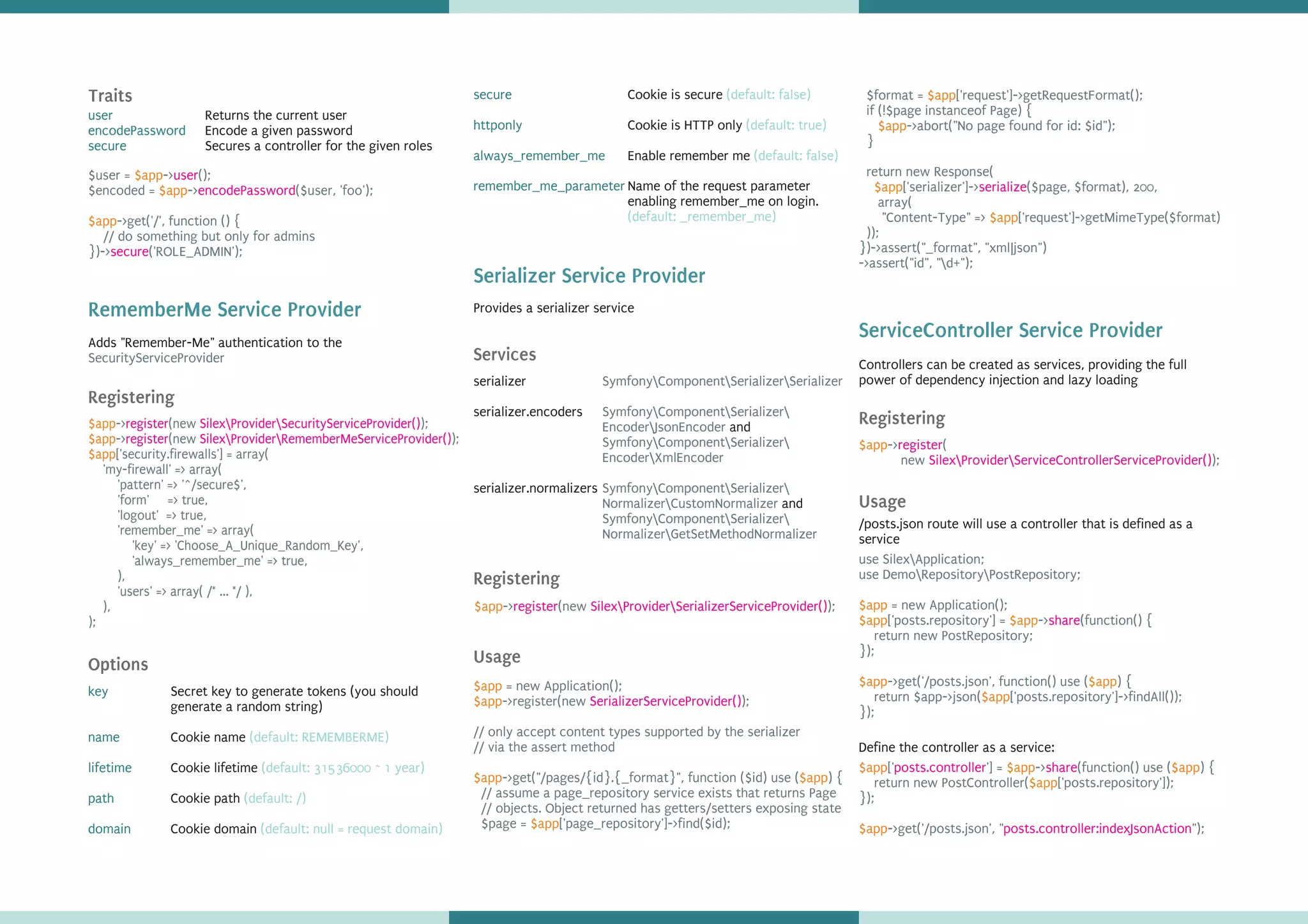RememberMe Service Provider
Registering
Adds "Remember-Me" authentication to the
SecurityServiceProvider
$app
$app
$app
-> (new );
-> (new );
['security.firewalls'] = array(
'my-firewall' => array(
'pattern' => '^/secure$',
'form' => true,
'logout' => true,
'remember_me' => array(
'key' => 'Choose_A_Unique_Random_Key',
'always_remember_me' => true,
),
'users' => array( /* ... */ ),
),
);
register SilexProviderSecurityServiceProvider()
register SilexProviderRememberMeServiceProvider()
key
name
lifetime
path
domain
Options
Serializer Service Provider
Provides a serializer service
serializer
serializer.encoders
serializer.normalizers
Services
$app-> (new );register SilexProviderSerializerServiceProvider()
Registering
= new Application();
->register(new );
// only accept content types supported by the serializer
// via the assert method
->get("/pages/{id}.{_format}", function ($id) use ( ) {
// assume a page_repository service exists that returns Page
$app
$app
$app $app
SerializerServiceProvider()
// objects. Object returned has getters/setters exposing state
$page = ['page_repository']->find($id);$app
Usage
ServiceController Service Provider
Controllers can be created as services, providing the full
power of dependency injection and lazy loading
Registering
$app-> (
new );
register
SilexProviderServiceControllerServiceProvider()
use SilexApplication;
use DemoRepositoryPostRepository;
= new Application();
['posts.repository'] = -> (function() {
return new PostRepository;
});
->get('/posts.json', function() use ( ) {
return $app->json( ['posts.repository']->findAll());
});
$app
$app $app
$app $app
$app
share
Usage
Traits
user
encodePassword
secure
$user = -> ();
$encoded = -> ($user, 'foo');
->get('/', function () {
// do something but only for admins
})-> ('ROLE_ADMIN');
$app
$app
$app
user
encodePassword
secure
Returns the current user
Encode a given password
Secures a controller for the given roles
Secret key to generate tokens (you should
generate a random string)
Cookie name
Cookie lifetime
Cookie path
Cookie domain
(default: REMEMBERME)
(default: 31536000 ~ 1 year)
(default: /)
(default: null = request domain)
secure
httponly
always_remember_me
remember_me_parameter
(default: false)
(default: true)
(default: false)
(default: _remember_me)
Cookie is secure
Cookie is HTTP only
Enable remember me
Name of the request parameter
enabling remember_me on login.
/posts.json route will use a controller that is defined as a
service
$app $app $app
$app
$app
[' '] = -> (function() use ( ) {
return new PostController( ['posts.repository']);
});
->get('/posts.json', " ");
posts.controller share
posts.controller:indexJsonAction
Define the controller as a service:
$format = ['request']->getRequestFormat();
if (!$page instanceof Page) {
->abort("No page found for id: $id");
}
return new Response(
['serializer']-> ($page, $format), 200,
array(
"Content-Type" => ['request']->getMimeType($format)
));
})->assert("_format", "xml|json")
->assert("id", "d+");
$app
$app
$app
$app
serialize
and
and
SymfonyComponentSerializerSerializer
SymfonyComponentSerializer
EncoderJsonEncoder
SymfonyComponentSerializer
EncoderXmlEncoder
SymfonyComponentSerializer
NormalizerCustomNormalizer
SymfonyComponentSerializer
NormalizerGetSetMethodNormalizer
 