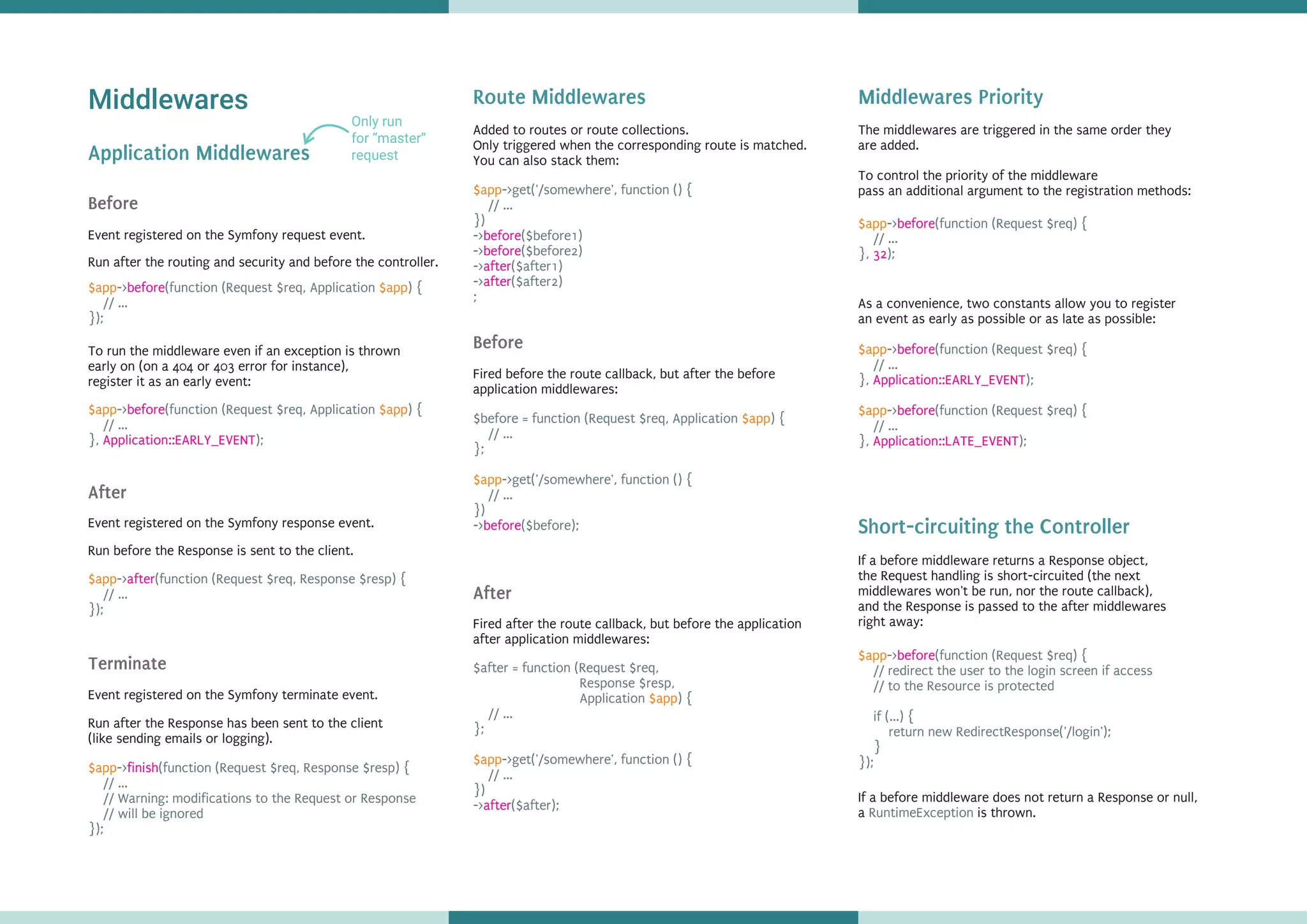 Middlewares
Application Middlewares
$app $app-> (function (Request $req, Application ) {
// ...
});
before
Only run
for “master”
request
Run after the routing and security and before the controller.
Before
To run the middleware even if an exception is thrown
early on (on a 404 or 403 error for instance),
register it as an early event:
$app $app-> (function (Request $req, Application ) {
// ...
}, );
before
Application::EARLY_EVENT
$app-> (function (Request $req, Response $resp) {
// ...
});
after
After
Run before the Response is sent to the client.
$app-> (function (Request $req, Response $resp) {
// ...
// Warning: modifications to the Request or Response
// will be ignored
});
finish
Terminate
Event registered on the Symfony response event.
Event registered on the Symfony terminate event.
Event registered on the Symfony request event.
Run after the Response has been sent to the client
(like sending emails or logging).
Route Middlewares
Added to routes or route collections.
Only triggered when the corresponding route is matched.
You can also stack them:
$app->get('/somewhere', function () {
// ...
})
-> ($before1)
-> ($before2)
-> ($after1)
-> ($after2)
;
before
before
after
after
Fired before the route callback, but after the before
application middlewares:
Before
$before = function (Request $req, Application ) {
// ...
};
->get('/somewhere', function () {
// ...
})
-> ($before);
$app
$app
before
Fired after the route callback, but before the application
after application middlewares:
After
$after = function (Request $req,
Response $resp,
Application ) {
// ...
};
->get('/somewhere', function () {
// ...
})
-> ($after);
$app
$app
after
The middlewares are triggered in the same order they
are added.
To control the priority of the middleware
pass an additional argument to the registration methods:
$app-> (function (Request $req) {
// ...
}, );
before
32
Middlewares Priority
As a convenience, two constants allow you to register
an event as early as possible or as late as possible:
$app
$app
-> (function (Request $req) {
// ...
}, );
-> (function (Request $req) {
// ...
}, );
before
Application::EARLY_EVENT
before
Application::LATE_EVENT
If a before middleware returns a Response object,
the Request handling is short-circuited (the next
middlewares won't be run, nor the route callback),
and the Response is passed to the after middlewares
right away:
Short-circuiting the Controller
$app-> (function (Request $req) {
// redirect the user to the login screen if access
// to the Resource is protected
if (...) {
return new RedirectResponse('/login');
}
});
before
If a before middleware does not return a Response or null,
a is thrown.RuntimeException
 