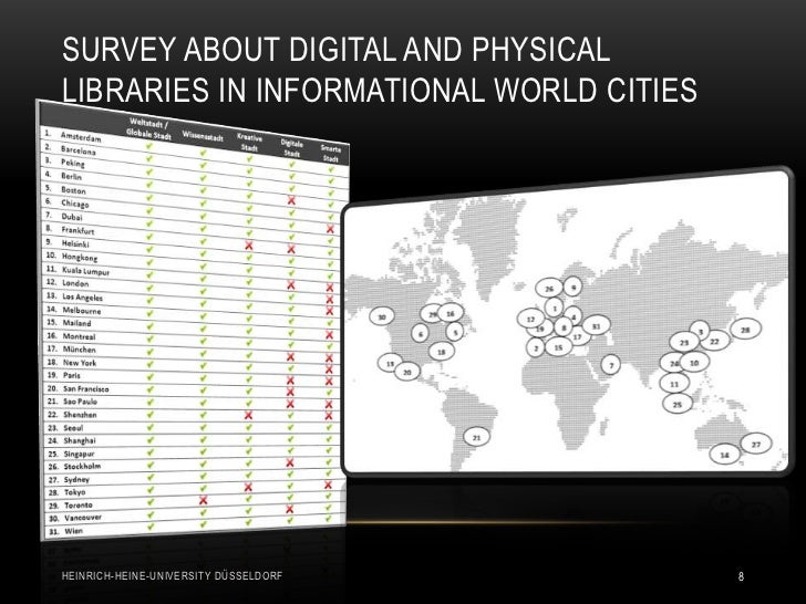 Core Services of Digital and Physical Libraries in Informational World