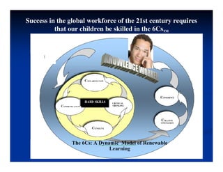 Success in the global workforce of the 21st century requires
that our children be skilled in the 6CsTM
TM
 