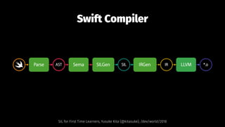 Swift Compiler
SIL for First Time Learners, Yusuke Kita (@kitasuke), /dev/world/2018
 