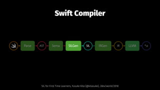 Swift Compiler
SIL for First Time Learners, Yusuke Kita (@kitasuke), /dev/world/2018
 