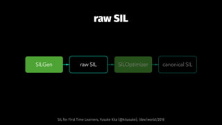 raw SIL
SIL for First Time Learners, Yusuke Kita (@kitasuke), /dev/world/2018
 