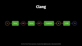 Clang
SIL for First Time Learners, Yusuke Kita (@kitasuke), /dev/world/2018
 