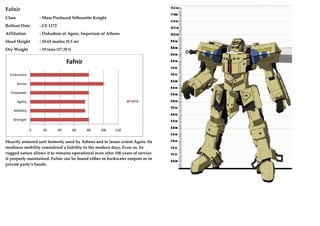 Fafnir
Class : Mass Produced Silhouette Knight
Rollout Date : CE 1172
Affiliation : Dukedom of Agnis, Imperium of Athens
Head Height : 10.65 mailes (9.5 m)
Dry Weight : 19 tuns (17.39 t)
Heavily armored unit formerly used by Athens and to lesser extent Agnis. Its
mediocre mobility considered a liability in the modern days. Even so, its
rugged nature allows it to remains operational even after 100 years of service
if properly maintained. Fafnir can be found either in backwater outpost or in
private partys hands.
0 20 40 60 80 100 120
Strength
Mobility
Agility
Firepower
Armor
Endurance
Fafnir
Fafnir
 