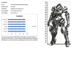 Cardator
Class : Mass Produced Silhouette Knight
Rollout Date : CE 1238
Affiliation : Kingdom of Fremmevira
Total Height : 11.75 mailes (10.75 m)
Dry Weight : 21 tun (19.2 t)
The current generation of MP Silhouette Knights used by Kingdom of
Fremmevira. Its built as versatile machine with absolutely no weakness,
allowing it to be used by anyone, and deployed in any mission possible.
0 20 40 60 80 100
Strength
Mobility
Agility
Firepower
Armor
Endurance
Cardator
Cardator
 