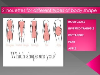 Silhouettes for different types of body shape
HOUR GLASS
INVERTED TRAINGLE
RECTANGLE
PEAR
APPLE
 