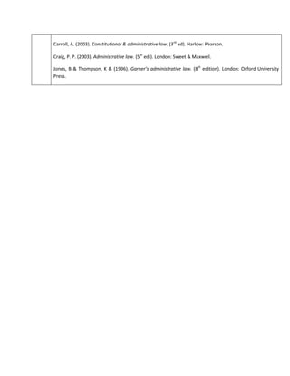 Carroll, A. (2003). Constitutional & administrative law. (3rd
ed). Harlow: Pearson.
Craig, P. P. (2003). Administrative law. (5th
ed.). London: Sweet & Maxwell.
Jones, B & Thompson, K & (1996). Garner’s administrative law. (8th
edition). London: Oxford University
Press.
 