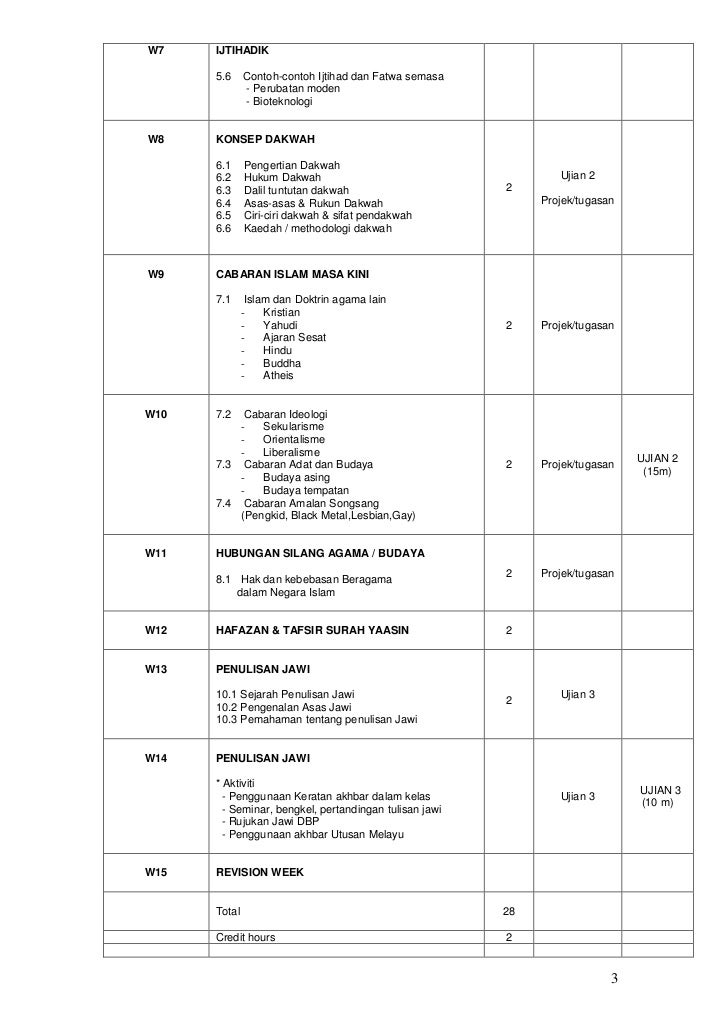 Scheme Of Work (ISL1012-Penghayatan Islam)