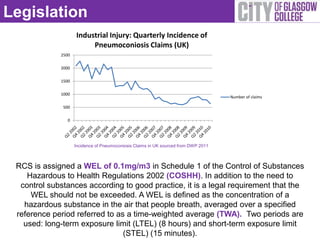 Legislation
                    Industrial Injury: Quarterly Incidence of
                         Pneumoconiosis Claims (UK)
             2500

             2000

             1500

             1000
                                                                                     Number of claims

              500

                0




                    Incidence of Pneumoconiosis Claims in UK sourced from DWP 2011



 RCS is assigned a WEL of 0.1mg/m3 in Schedule 1 of the Control of Substances
    Hazardous to Health Regulations 2002 (COSHH). In addition to the need to
  control substances according to good practice, it is a legal requirement that the
     WEL should not be exceeded. A WEL is defined as the concentration of a
   hazardous substance in the air that people breath, averaged over a specified
 reference period referred to as a time-weighted average (TWA). Two periods are
   used: long-term exposure limit (LTEL) (8 hours) and short-term exposure limit
                                (STEL) (15 minutes).
 