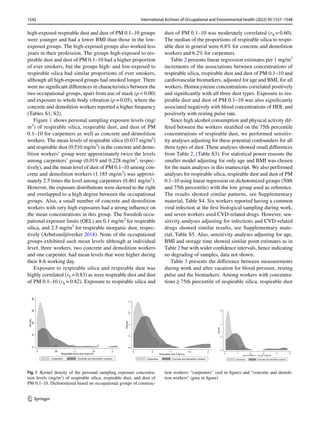 1542 International Archives of Occupational and Environmental Health (2022) 95:1537–1548
1 3
high-exposed respirable dust and dust of PM 0.1–10 groups
were younger and had a lower BMI than those in the low-
exposed groups. The high-exposed groups also worked less
years in their profession. The groups high-exposed to res-
pirable dust and dust of PM 0.1–10 had a higher proportion
of ever smokers, but the groups high- and low-exposed to
respirable silica had similar proportions of ever smokers,
although all high-exposed groups had smoked longer. There
were no significant differences in characteristics between the
two occupational groups, apart from use of mask (p<0.00)
and exposure to whole body vibration (p=0.05), where the
concrete and demolition workers reported a higher frequency
(Tables S1, S2).
Figure 1 shows personal sampling exposure levels (mg/
m3
) of respirable silica, respirable dust, and dust of PM
0.1–10 for carpenters as well as concrete and demolition
workers. The mean levels of respirable silica (0.037 mg/m3
)
and respirable dust (0.510 mg/m3
) in the concrete and demo-
lition workers’ group were approximately twice the levels
among carpenters’ group (0.019 and 0.228 mg/m3
, respec-
tively), and the mean level of dust of PM 0.1–10 among con-
crete and demolition workers (1.185 mg/m3
) was approxi-
mately 2.5 times the level among carpenters (0.461 mg/m3
).
However, the exposure distributions were skewed to the right
and overlapped to a high degree between the occupational
groups. Also, a small number of concrete and demolition
workers with very high exposures had a strong influence on
the mean concentrations in this group. The Swedish occu-
pational exposure limits (OEL) are 0.1 mg/m3
for respirable
silica, and 2.5 mg/m3
for respirable inorganic dust, respec-
tively (Arbetsmiljöverket 2018). None of the occupational
groups exhibited such mean levels although at individual
level, three workers, two concrete and demolition workers
and one carpenter, had mean levels that were higher during
their 8-h working day.
Exposure to respirable silica and respirable dust was
highly correlated (rS =0.83) as were respirable dust and dust
of PM 0.1–10 (rS =0.82). Exposure to respirable silica and
dust of PM 0.1–10 was moderately correlated (rS = 0.60).
The median of the proportions of respirable silica to respir-
able dust in general were 6.8% for concrete and demolition
workers and 6.2% for carpenters.
Table 2 presents linear regression estimates per 1 mg/m3
increments of the associations between concentrations of
respirable silica, respirable dust and dust of PM 0.1–10 and
cardiovascular biomarkers, adjusted for age and BMI, for all
workers. Homocysteine concentrations correlated positively
and significantly with all three dust types. Exposure to res-
pirable dust and dust of PM 0.1–10 was also significantly
associated negatively with blood concentrations of HDL and
positively with resting pulse rate.
Since high alcohol consumption and physical activity dif-
fered between the workers stratified on the 75th percentile
concentrations of respirable dust, we performed sensitiv-
ity analyses adjusting for these potential confounders for all
three types of dust. These analyses showed small differences
from Table 2, (Table S3). For statistical power reasons the
smaller model adjusting for only age and BMI was chosen
for the main analyses in this manuscript. We also performed
analyses for respirable silica, respirable dust and dust of PM
0.1–10 using linear regression on dichotomized groups (50th
and 75th percentile) with the low group used as reference.
The results showed similar patterns, see Supplementary
material, Table S4. Six workers reported having a common
viral infection at the first biological sampling during work,
and seven workers used CVD-related drugs. However, sen-
sitivity analyses adjusting for infections and CVD-related
drugs showed similar results, see Supplementary mate-
rial, Table S5. Also, sensitivity analyses adjusting for age,
BMI and storage time showed similar point estimates as in
Table 2 but with wider confidence intervals, hence indicating
no degrading of samples, data not shown.
Table 3 presents the difference between measurements
during work and after vacation for blood pressure, resting
pulse and the biomarkers. Among workers with concentra-
tions ≥ 75th percentile of respirable silica, respirable dust
0
10
20
30
40
Density
0 .05 .1 .15 .2
Respirable silica dust (mg/m3)
Carpenters Concrete and demolition workers
0
.5
1
1.5
2
Density
0 .5 1 1.5 2
Respirable dust (mg/m3)
Carpenters Concrete and demolition workers
0
.5
1
1.5
Density
0 1 2 3 4 5
Dust of PM 0.1 - 10 µm (mg/m3)
Carpenters Concrete and demolition workers
Fig. 1  Kernel density of the personal sampling exposure concentra-
tion levels (mg/m3
) of respirable silica, respirable dust, and dust of
PM 0.1–10. Dichotomized based on occupational groups of construc-
tion workers: “carpenters” (red in figure) and “concrete and demoli-
tion workers” (grey in figure)
 