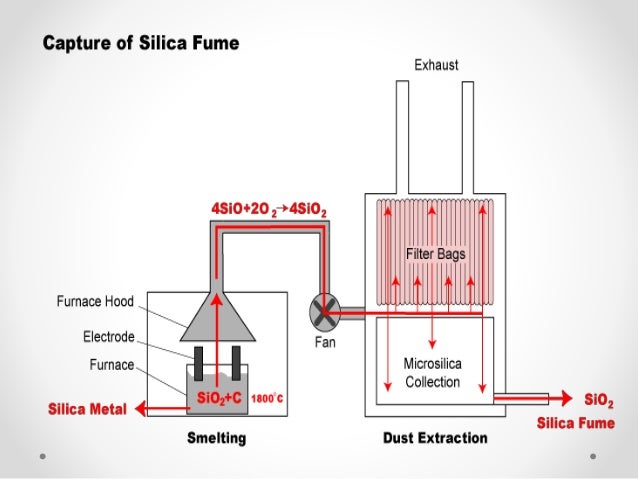 Silica Fume silica-fume