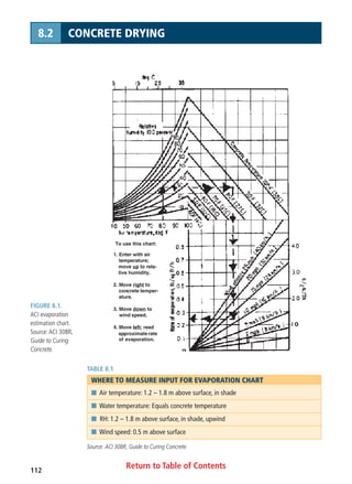 Return to Table of Contents112
8.2 CONCRETE DRYING
TABLE 8.1
WHERE TO MEASURE INPUT FOR EVAPORATION CHART
I Air temperature: 1.2 – 1.8 m above surface, in shade
I Water temperature: Equals concrete temperature
I RH: 1.2 – 1.8 m above surface, in shade, upwind
I Wind speed: 0.5 m above surface
Source: ACI 308R, Guide to Curing Concrete.
To use this chart:
1. Enter with air
temperature;
move up to rela-
tive humidity.
2. Move right to
concrete temper-
ature.
3. Move down to
wind speed.
4. Move left; read
approximaterate
of evaporation.
FIGURE 8.1.
ACI evaporation
estimation chart.
Source:ACI 308R,
Guide to Curing
Concrete.
 