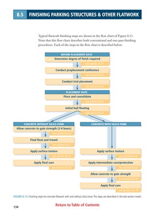 Return to Table of Contents134
8.5 FINISHING PARKING STRUCTURES  OTHER FLATWORK
Typical flatwork finishing steps are shown in the flow chart of Figure 8.13.
Note that this flow chart describes both conventional and one-pass finishing
procedures. Each of the steps in the flow chart is described below:
FIGURE 8.13. Finishing steps for concrete flatwork with and without silica fume.The steps are described in the text section noted.
Determine degree of finish required
see section 8.5.1
Conduct preplacement conference
see section 8.5.2
Conduct trial placement
see section 8.5.3
Place and consolidate
see section 8.5.4
Initial bull floating
Allow concrete to gain strength (2-4 hours)
see section 8.5.6
Final float and trowel
see section 8.5.7
Apply surface texture
see section 8.5.8
Apply final cure
see section 8.5.10
Apply surface texture
see section 8.5.8
Apply intermediate cure/protection
see section 8.5.9
Allow concrete to gain strength
see section 8.5.10
Apply final cure
see section 8.5.10
CONCRETE WITHOUT SILICA FUME
BEFORE PLACEMENT DATE
PLACEMENT DATE
CONCRETE WITH SILICA FUME
see section 8.5.5
 