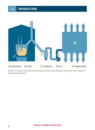 Return to Table of Contents6
1.2 PRODUCTION
B
C
X
D
A
E
A
Open furnace B Stack C Precollector D Fan E Baghouse filter
FIGURE 1.4. Schematic of a smelter for the production of silicon metal or ferrosilicon alloy.The silica fume is collected in
large bags in the baghouse.
 