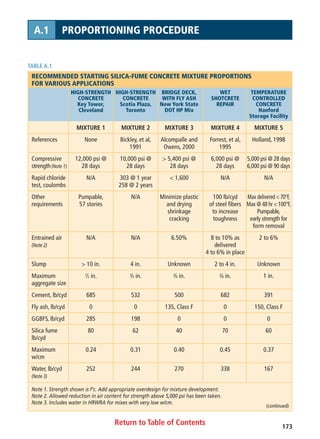 Return to Table of Contents 173
A.1 PROPORTIONING PROCEDURE
TABLE A.1
RECOMMENDED STARTING SILICA-FUME CONCRETE MIXTURE PROPORTIONS
FOR VARIOUS APPLICATIONS
HIGH-STRENGTH HIGH-STRENGTH BRIDGE DECK, WET TEMPERATURE
CONCRETE CONCRETE WITH FLY ASH SHOTCRETE CONTROLLED
Key Tower, Scotia Plaza, New York State REPAIR CONCRETE
Cleveland Toronto DOT HP Mix Hanford
Storage Facility
MIXTURE 1 MIXTURE 2 MIXTURE 3 MIXTURE 4 MIXTURE 5
References None Bickley, et al, Alcompalle and Forrest, et al, Holland, 1998
1991 Owens, 2000 1995
Compressive 12,000 psi @ 10,000 psi @  5,400 psi @ 6,000 psi @ 5,000 psi @ 28 days
strength(Note 1) 28 days 28 days 28 days 28 days 6,000 psi @ 90 days
Rapid chloride N/A 303 @ 1 year  1,600 N/A N/A
test, coulombs 258 @ 2 years
Other Pumpable, N/A Minimize plastic 100 lb/cyd Max delivered  70°F,
requirements 57 stories and drying of steel fibers Max @ 48 hr  100°F,
shrinkage to increase Pumpable,
cracking toughness early strength for
form removal
Entrained air N/A N/A 6.50% 8 to 10% as 2 to 6%
(Note 2) delivered
4 to 6% in place
Slump  10 in. 4 in. Unknown 2 to 4 in. Unknown
Maximum 1
⁄2 in. 3
⁄4 in. 3
⁄4 in. 3
⁄8 in. 1 in.
aggregate size
Cement, lb/cyd 685 532 500 682 391
Fly ash, lb/cyd 0 0 135, Class F 0 150, Class F
GGBFS, lb/cyd 285 198 0 0 0
Silica fume 80 62 40 70 60
lb/cyd
Maximum 0.24 0.31 0.40 0.45 0.37
w/cm
Water, lb/cyd 252 244 270 338 167
(Note 3)
Note 1. Strength shown is f‘c. Add appropriate overdesign for mixture development.
Note 2. Allowed reduction in air content for strength above 5,000 psi has been taken.
Note 3. Includes water in HRWRA for mixes with very low w/cm.
(continued)
 