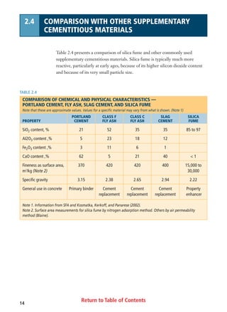 Return to Table of Contents14
2.4 COMPARISON WITH OTHER SUPPLEMENTARY
CEMENTITIOUS MATERIALS
Table 2.4 presents a comparison of silica fume and other commonly used
supplementary cementitious materials. Silica fume is typically much more
reactive, particularly at early ages, because of its higher silicon dioxide content
and because of its very small particle size.
TABLE 2.4
COMPARISON OF CHEMICAL AND PHYSICAL CHARACTERISTICS —
PORTLAND CEMENT, FLY ASH, SLAG CEMENT, AND SILICA FUME
Note that these are approximate values. Values for a specific material may vary from what is shown. (Note 1)
PORTLAND CLASS F CLASS C SLAG SILICA
PROPERTY CEMENT FLY ASH FLY ASH CEMENT FUME
SiO2 content, % 21 52 35 35 85 to 97
AI2O3 content ,% 5 23 18 12
Fe2O3 content ,% 3 11 6 1
CaO content ,% 62 5 21 40 < 1
Fineness as surface area, 370 420 420 400 15,000 to
m2
/kg (Note 2) 30,000
Specific gravity 3.15 2.38 2.65 2.94 2.22
General use in concrete Primary binder Cement Cement Cement Property
replacement replacement replacement enhancer
Note 1. Information from SFA and Kosmatka, Kerkoff, and Panarese (2002).
Note 2. Surface area measurements for silica fume by nitrogen adsorption method. Others by air permeability
method (Blaine).
 