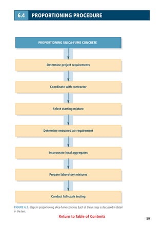 Return to Table of Contents 59
6.4 PROPORTIONING PROCEDURE
FIGURE 6.1. Steps in proportioning silica-fume concrete. Each of these steps is discussed in detail
in the text.
PROPORTIONING SILICA-FUME CONCRETE
Determine project requirements
Coordinate with contractor
Select starting mixture
Determine entrained air requirement
Incorporate local aggregates
Prepare laboratory mixtures
Conduct full-scale testing
 