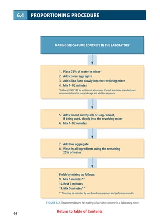 Return to Table of Contents64
6.4 PROPORTIONING PROCEDURE
FIGURE 6.2. Recommendations for making silica-fume concrete in a laboratory mixer.
MAKING SILICA-FUME CONCRETE IN THE LABORATORY
1. Place 75% of water in mixer*
2. Add coarse aggregate
3. Add silica fume slowly into the revolving mixer
4. Mix 1-1/2 minutes
*Follow ASTM C192 for addition of admixtures. Consult admixture manufacturers’
recommendations for proper dosage and addition sequence.
5. Add cement and fly ash or slag cement,
if being used, slowly into the revolving mixer
6. Mix 1-1/2 minutes
7. Add fine aggregate
8. Wash-in all ingredients using the remaining
25% of water
Finish by mixing as follows:
9. Mix 5 minutes**
10. Rest 3 minutes
11. Mix 5 minutes**
** Time may be extended by user based on equipment and performance results.
 
