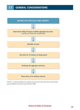 Return to Table of Contents 83
7.1 GENERAL CONSIDERATIONS
FIGURE 7.2. Recommendations for washing out truck mixers after silica-fume concrete. Based
upon the NRMCA Truck Mixer Driver’s Manual (1999).
WASHING OUT AFTER SILICA-FUME CONCRETE
Batch about 450kg of largest available aggregate into drum
(crushed stone is better than rounded gravel)
Add 600L of water
Run mixer for 10 minutes at mixing speed
Discharge the aggregate and slurry
Reuse mixer as for ordinary concrete
 