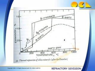 Refractories Process SILICA REFRACTORY MANUFACTURING PROCESS.ppt