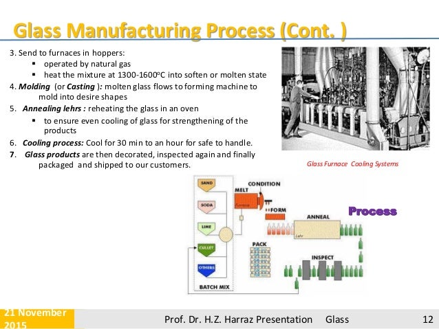 Glass Manufacturing Process Flow Chart Ppt