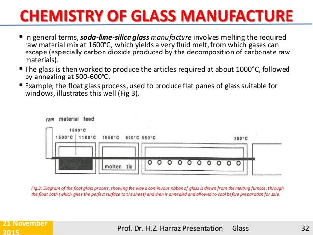 Glass Melting Point Chart