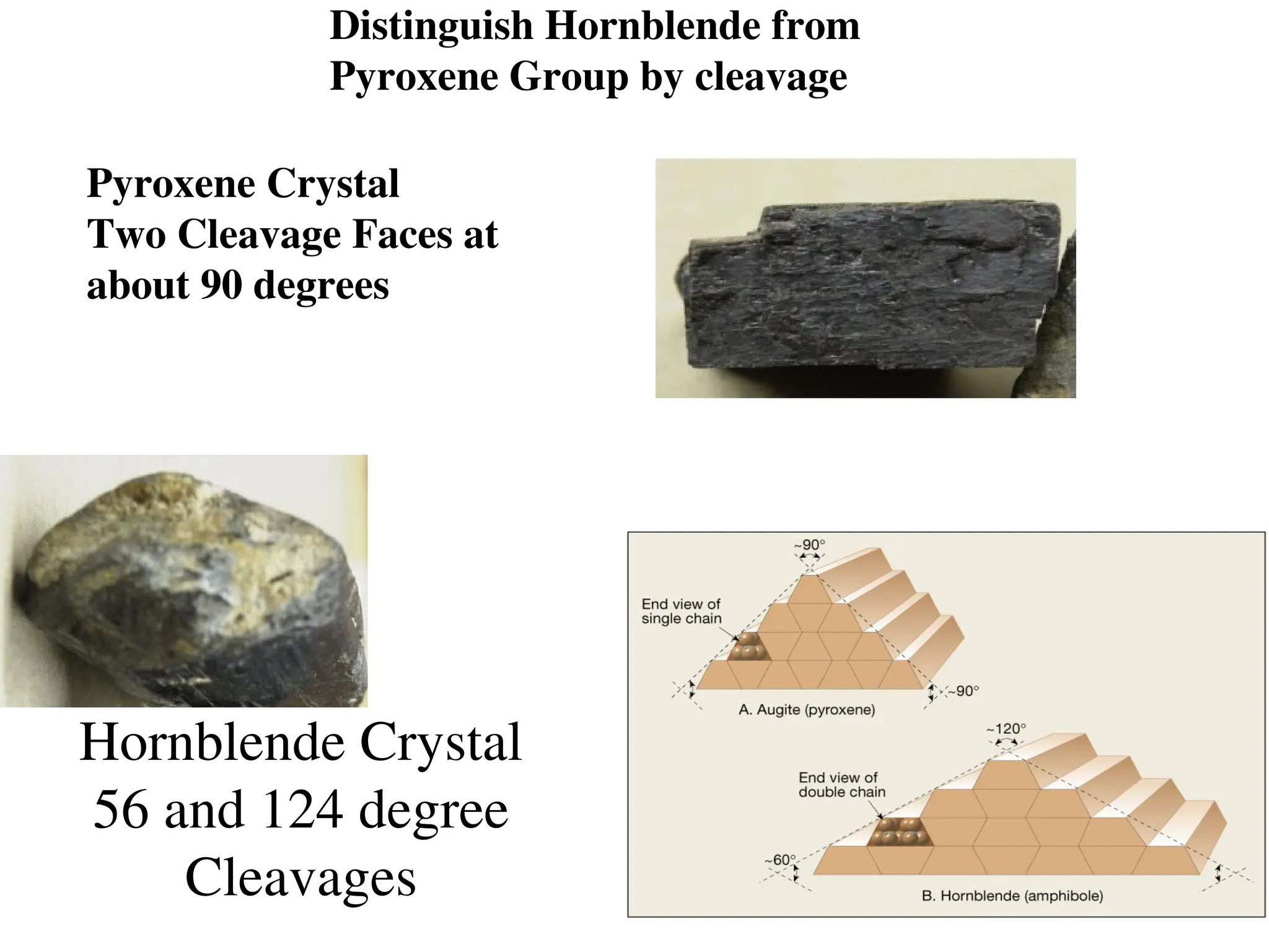 Silicates minerals and type of bonding in silicate mineral | PPT