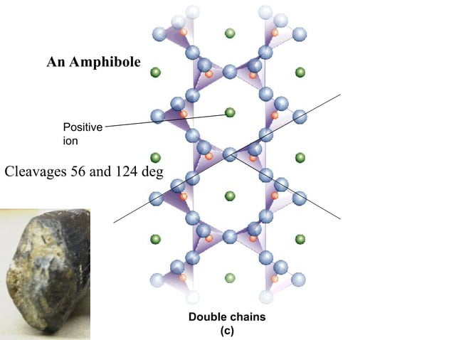 Silicates minerals and type of bonding in silicate mineral | PPT
