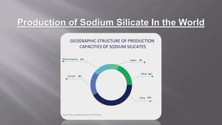 Production of Sodium Silicate In the World
 