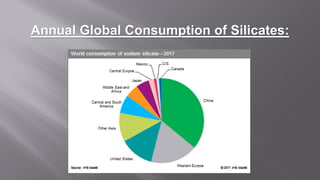 Annual Global Consumption of Silicates:
 