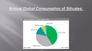 Annual Global Consumption of Silicates:
 
