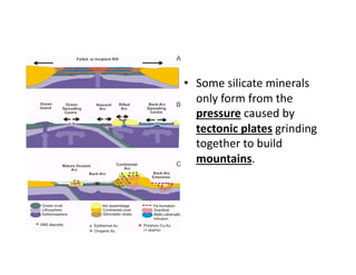 •  Some silicate minerals 
   only form from the 
   pressure caused by 
   tectonic plates grinding 
   together to build 
   mountains. 
 