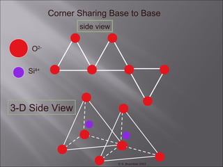 Corner Sharing Base to Base
                 side view


    O2-


   Si4+




3-D Side View




                             © S. Brachfeld 2003
 