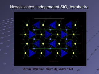 Nesosilicates: independent SiO4 tetrahedra

                           b




                                                 c




                           projection


      Olivine (100) view blue = M1 yellow = M2
 