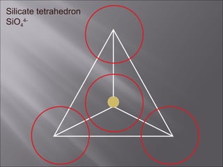 Silicate tetrahedron
SiO44-
 