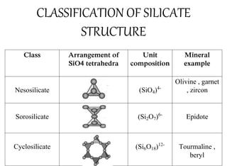 Silicate structure and its classification | PPT