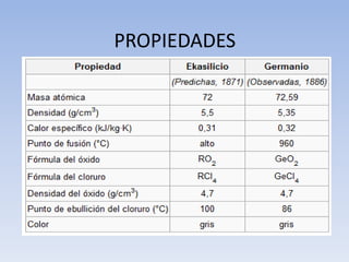 PROPIEDADES
 
