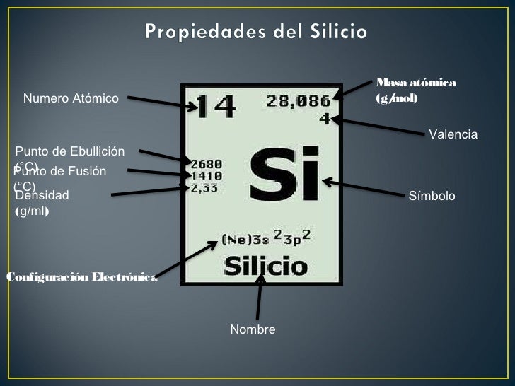 Silicio, germanio y galio