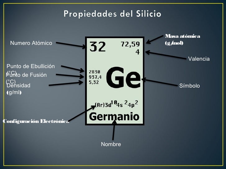 Silicio, germanio y galio